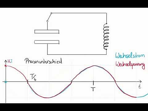 Elektrischer Schwingkreis