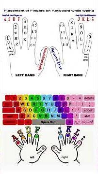 Typing finger on Keyboard English | Finger Position #typingexpress