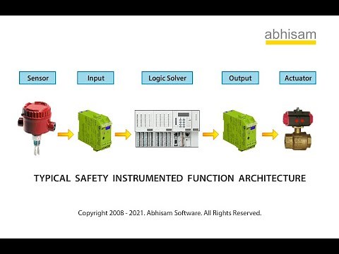 What is a Safety Instrumented Function? (SIF)