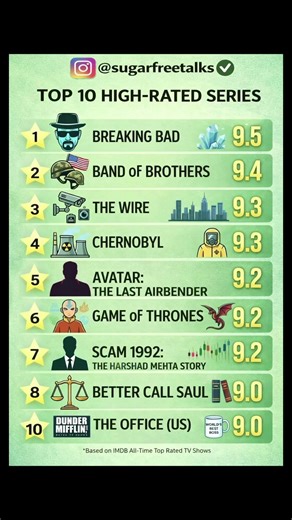 Top 10 High-Rated Series You Must Watch 🎬🔥
