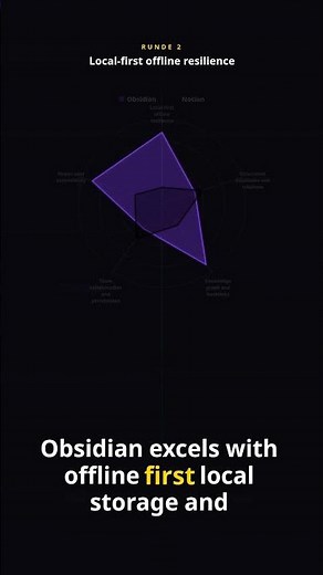 Obsidian vs Notion