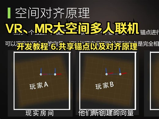 [2024 大空间 VR/MR多人联机教程] 6. 共享空间锚点以及对齐原理（试看）
