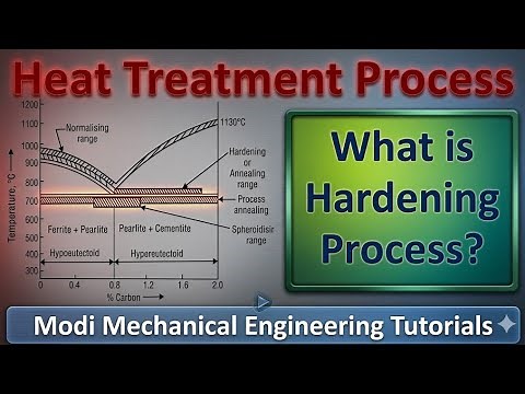 hardening process in heat treatment | hardening process of steel | hardening process#steelmaking