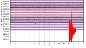 Malta hit by another tremor measuring 5.2 on Richter scale - The Malta Independent