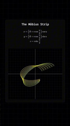 The Möbius Strip
