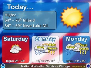 Weekend Weather and Your Local Traffic Map