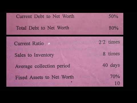 Prepare Balance Sheet from Ratios | Management Accounting in Assamese