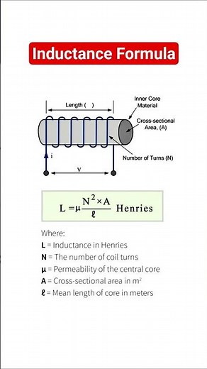 Inductor in AC circuits : Inductance value calculation