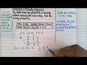 Mutually Exclusive Events (table) Worksheet | Teaching Resources
