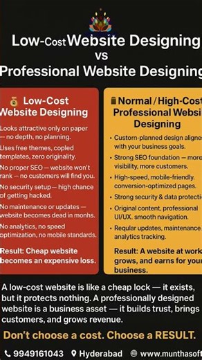 Low cost website designing Cheap Website or Smart Website