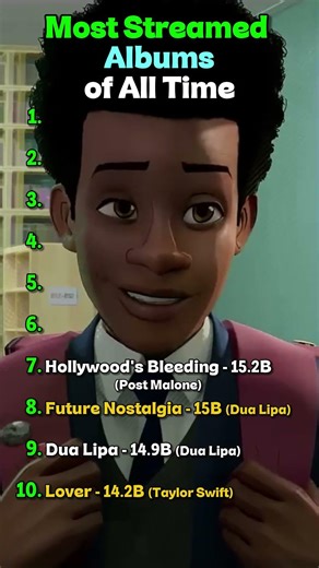 Most Streamed Albums of ALL TIME! 💿🔥 (Spotify Stats)