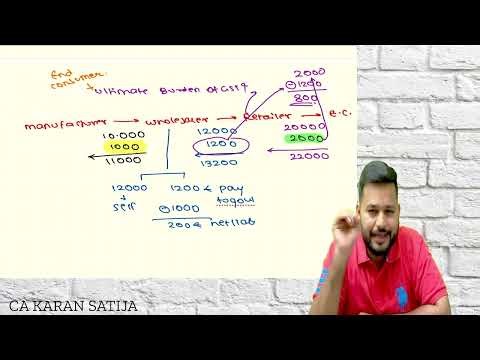 CA Inter GST Classes May 2026 | Free Demo Lecture 2 | Introduction of GST | CA Karan Satija