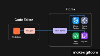 What is the Figma MCP server? on Make a GIF