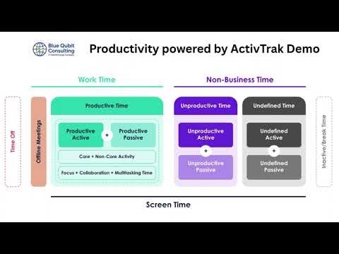 Boost Efficiency with Productivity Powered by ActivTrak | Demo Video