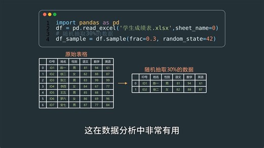pandas小课堂-50使用sample()根据占比筛选随机子集