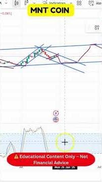 MNT — Support and Resistance Zones!
