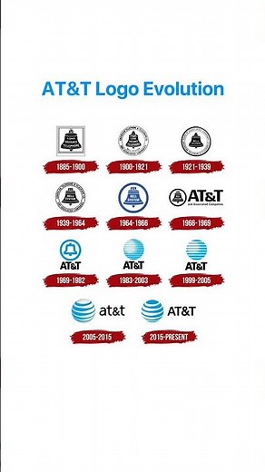 AT&T Logo Evolution (1885 - 2026) 🌐 #AT&T