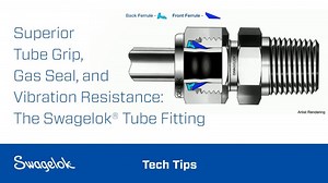 Superior Tube Grip, Gas Seal, and Vibration Resistance: The Swagelok® Tube Fitting | Tech Tip | 2022 | Swagelok