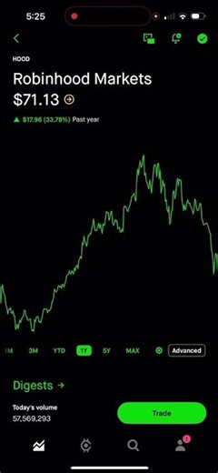 HOOD Takeoff Coming Soon! #trading #stockmarket