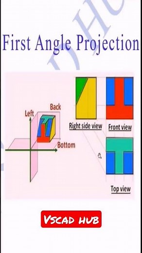 First angle projection