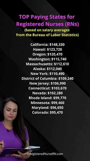 Top Paying States for Registered Nurses in the US