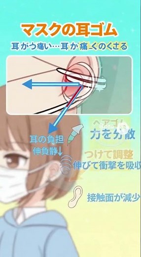 マスクの耳が痛くならない裏ワザ #プチ知識 #豆知識シリーズ #雑学