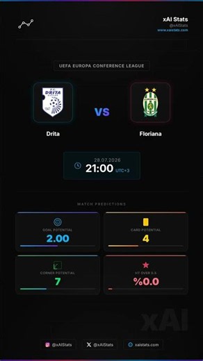 Drita - Floriana 28.07.2026 Pre-Match Analysis
