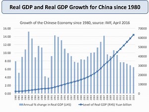 China - Economic Growth and Development