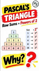 Why Do Pascal’s Triangle Rows Always Add to Powers of 2? 🤯 #shorts