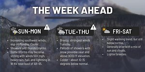 Sunday weather forecast