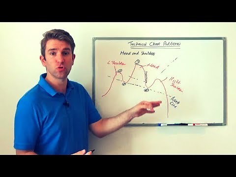 Tips for Trading the Head and Shoulders Reversal Pattern