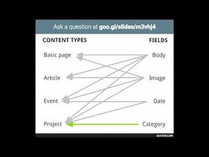 Creating Dynamic Drupal Websites Using Views & Content Types