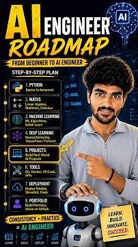 AI Engineer Roadmap 2026 🚀 Complete Beginner to Job Ready Guide | Python, ML, DL & AI Projects