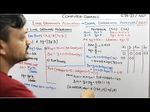 3.5- Numerical DDA Digital Differential Analyzer For Line Drawing In Computer Graphics In Hindi