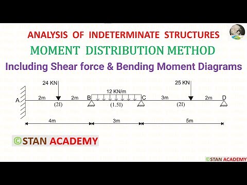 Moment Distribution Method for Beam Analysis - Problem No 8