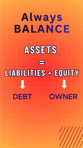 ACCOUNTING EQUATION Explained Simply | Bookkeeping Basics for Beginners