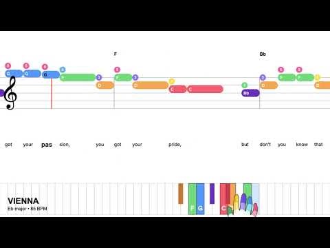 Vienna - Billy Joel | Easy Piano with fingering & lyrics