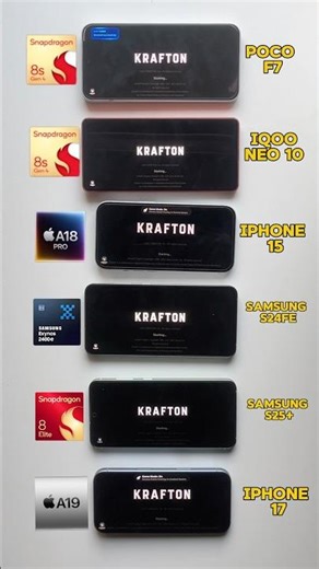 The 2025 BGMASTERS Battle: iPhone 15, S25+, iQOO Neo 10, Poco F7, S24 FE - FULL Speed Test