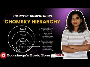 Chomsky Hierarchy Explained with Examples | Types of Grammar in TOC | Easy Notes