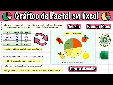 Gráfico de Pastel en Excel - Teoría y Caso Práctico