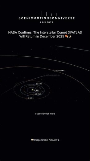 It’s Coming Back… Interstellar Comet 3I/ATLAS Returns December 2025 ☄️