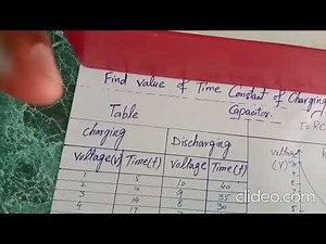 Graph explaination of practical "Find time constant using charging and discharging of Capacitor".