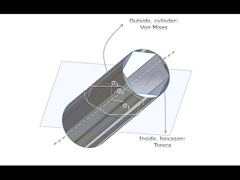 Chapter 6 Tresca stress explained with SolidWorks Simulation