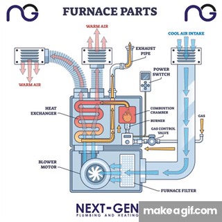 Animated Forced Air Furnace Diagram on Make a GIF