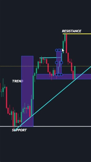 I Found An AMAZING Trend Following Strategy #short