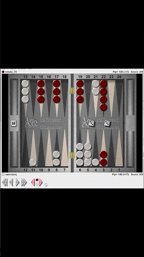 Backgammon Analysis: Double threes