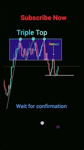 Price Action Strategy #tradewithrahul50 #smartmoneyconcepts #candlestick #stockanalysis