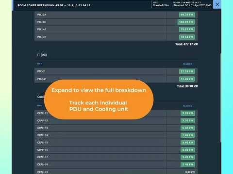 What is my data center's power consumption?