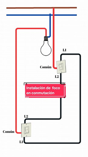 Instalación de Conmutador: Todo lo que Necesitas Saber