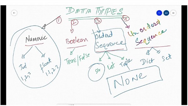 Lecture 27: String Data Type